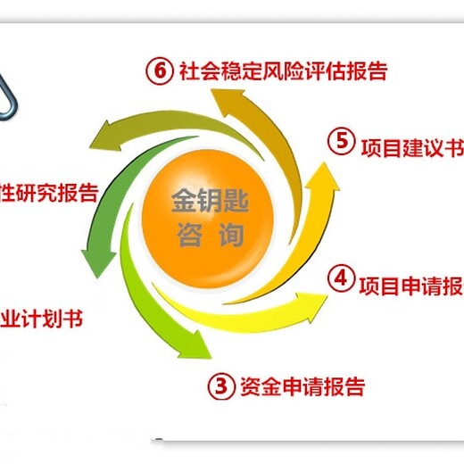 新乡项目偿债能力分析报告这就是我们的速度