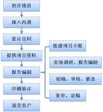 菏泽代写项目投资价值与债务偿还能力评级报告想不认可都不行