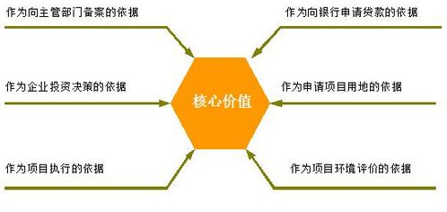 益阳代写商业计划书赢在行动输在犹豫