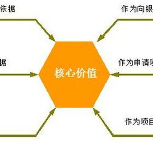 南通代写代做投标书目标一定会实现