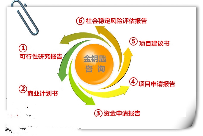 蚌埠代写中国好项目计划书请速度与我们联系