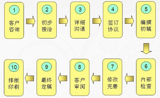 东莞招商计划书选哪家