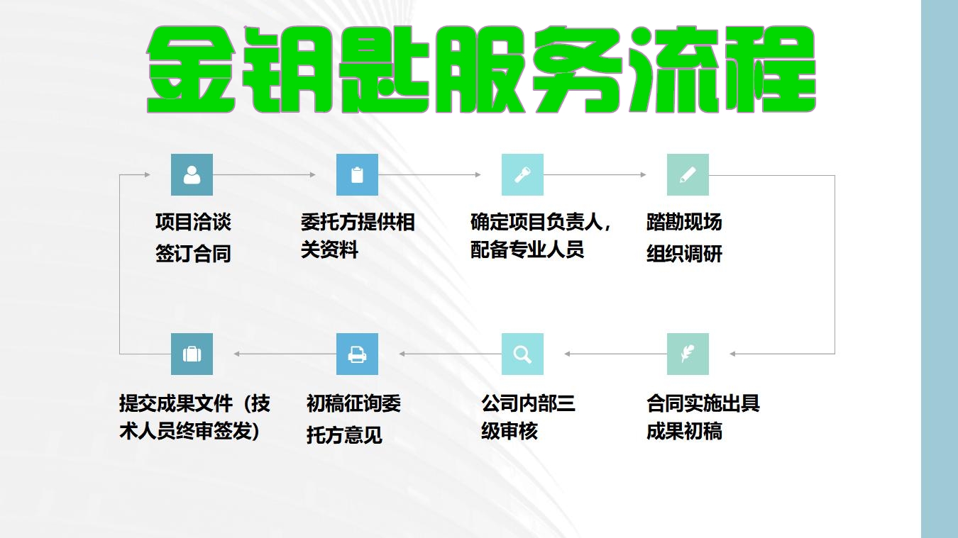 青岛回报论证报告好