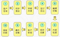 衡阳代写项目投资风险评定报告型号图片1