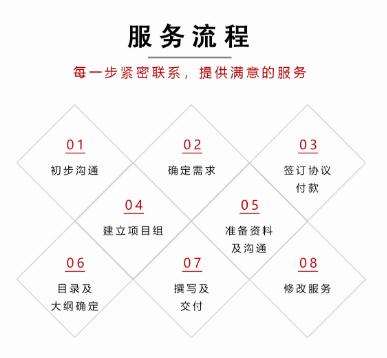 成都项目可行性研究报告厂商联系