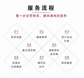 长治代写突发环境事件应急预案这个地方被了图片2