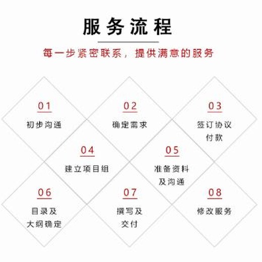 北京代写路演等各种PPT及P图我们陪您一起成功