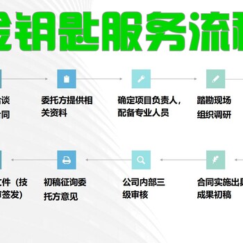 乌海代写融资计划书终于找到了