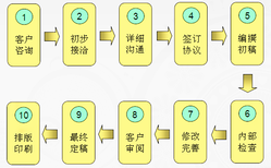 舟山代写资金申请报告格图片4