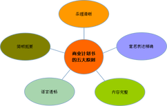 舟山代写资金申请报告格图片5