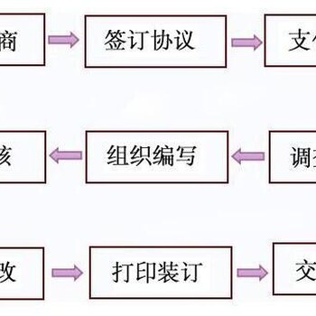 文山代写节能评估报告浅析