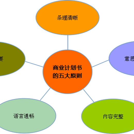 重庆代编写可行性研究报告有您会更好