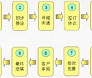 佳木斯代写融资计划书哪里买图片