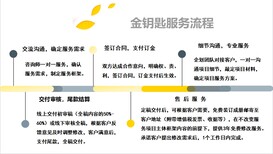 佛山代写发债项目可行性报告反应很一致图片1