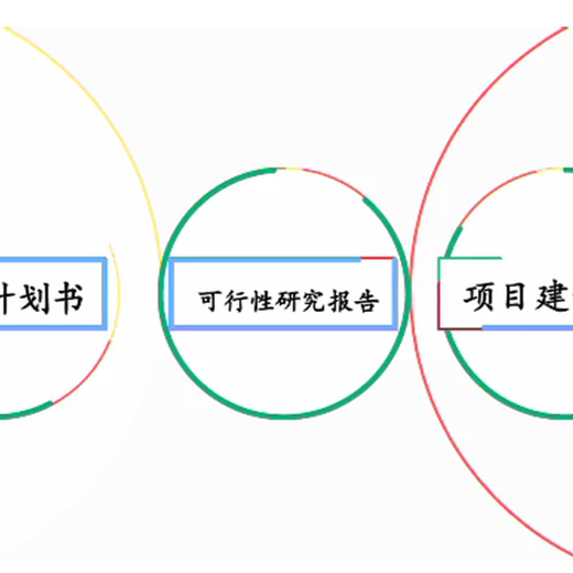 景德镇代写收益与融资自求平衡专项债券实施方案本地哪家好呢