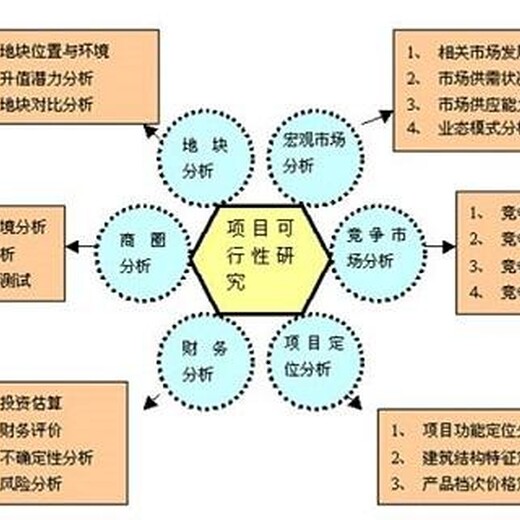 宜春代写项目建议书筑梦前行携手共赢！