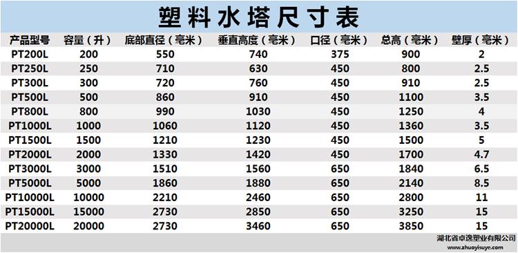 塑料储罐辽宁锦州20吨/20方塑料储罐塑料储罐厂家价格