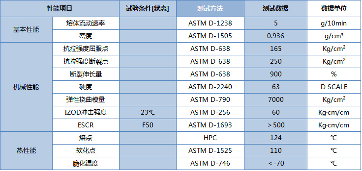 塑料储罐重庆30吨/30方塑料储罐塑料储罐厂家价格