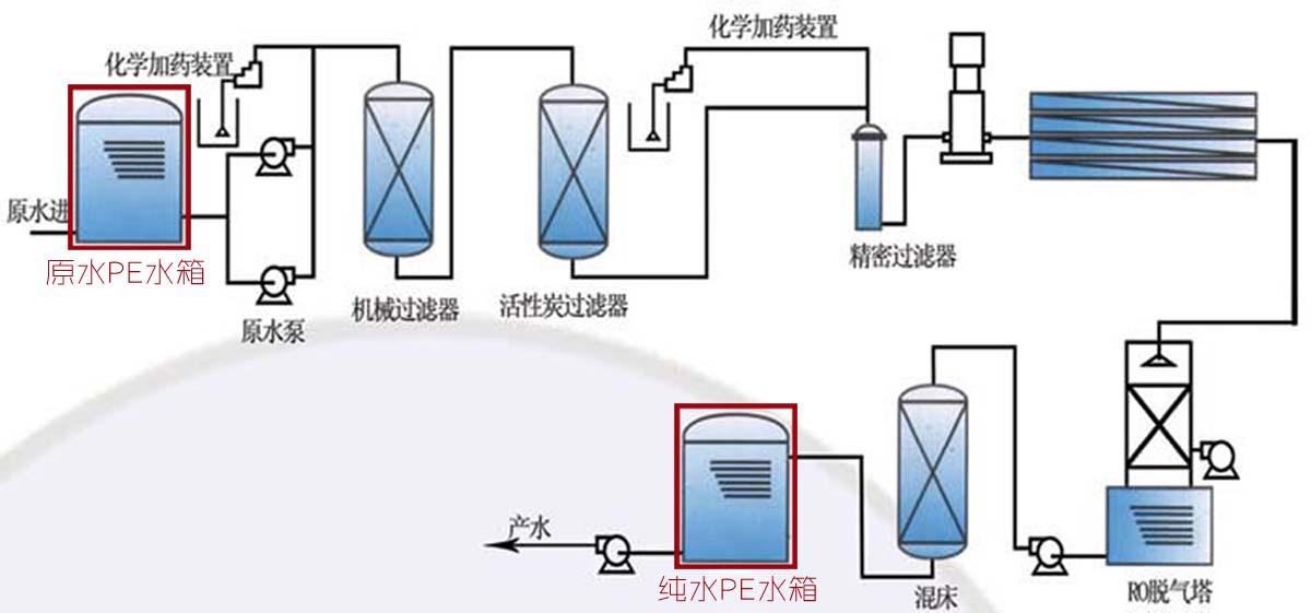 氢氟酸塑料储罐，辽宁鞍山塑料储罐厂家电话价格