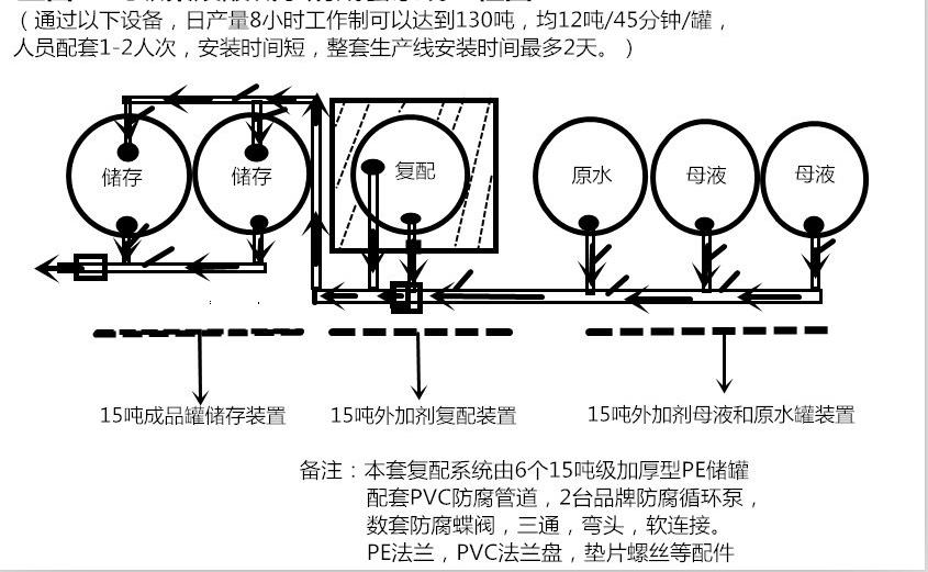 塑料储罐广西壮族自治河池20吨/20方塑料储罐塑料储罐厂家价格