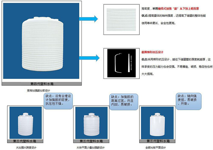 塑料储罐黑龙江佳木斯30吨/30方塑料储罐塑料储罐厂家价格