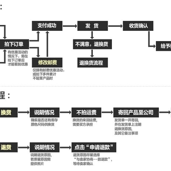 PA6德国巴斯夫B3EG6耐化学品上海现货