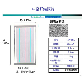 三菱化学MBR膜组器25M2/片使用范围及产品的特点