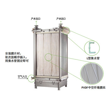 三菱化学MBR膜组件帘式过滤膜片60E0025SAPVDF材质