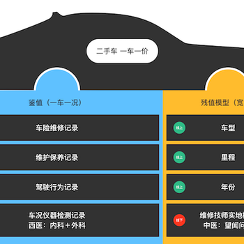 车e估-汽车估价二手车估价二手车评估网二手车估价网二手车线上评估