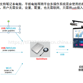 快立享QuickShare-68是一款无线投屏演示系统