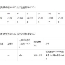 NM500耐磨板实力供应商库存丰富质量保障NM500耐磨钢板举报