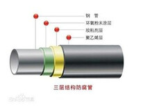 小口径3PE防腐钢管-小口径3PE防腐钢管厂家图片0