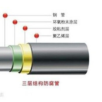 燃气用防腐钢管3pe防腐钢管3pe防腐钢管生产厂家