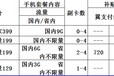 不限量融合套餐一人付费全家享！中国电信广州地区