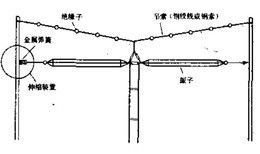 TN221短波笼形天线(6MHz30MHz)图片0