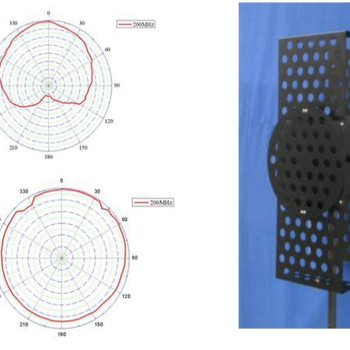 TN339便攜式無源寬帶全定向復用發(fā)射天線(130MHz-350MHz)