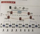 矿用人员位置监测系统矿井人员定位系统图片