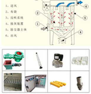 锅炉除尘器生产厂家锅炉布袋除尘器规格脉冲除尘器型号图片6