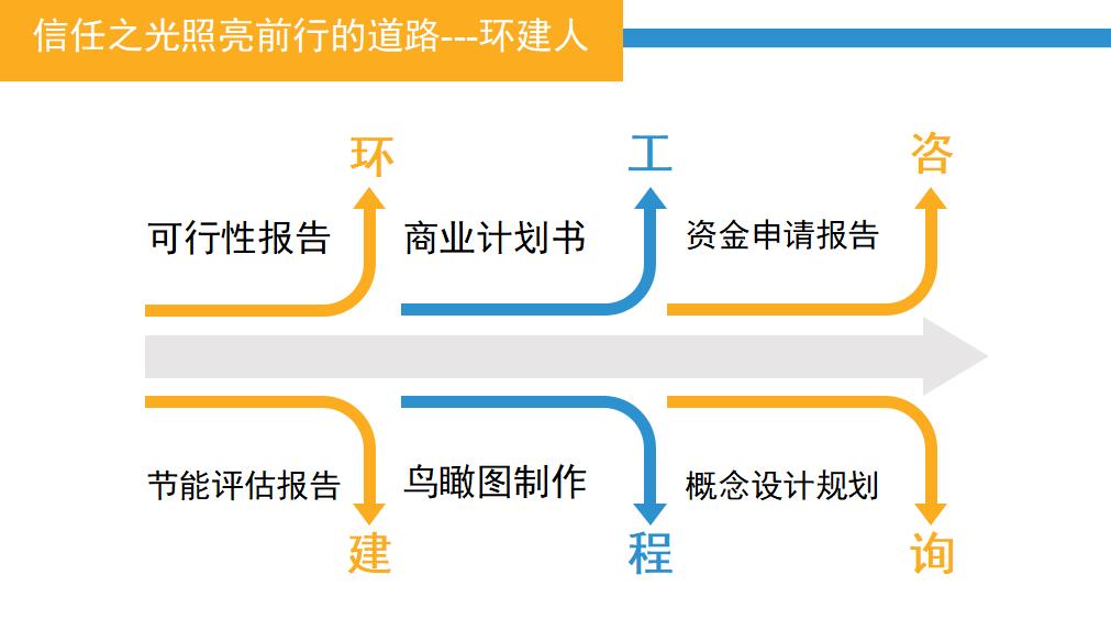 中山可行性报告-做可行报告样本