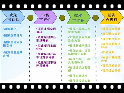 九龙坡区会写可行性报告√公司做可行报告范文格式