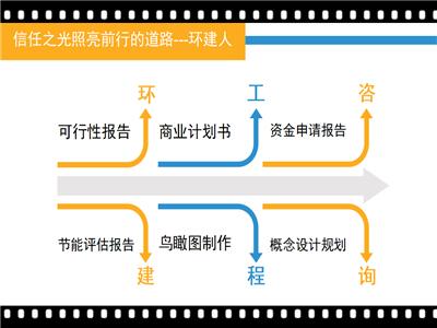 牡丹江可行性报告编写公司