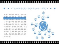 荣成会写可行性报告-可行分析报告编写公司图片4