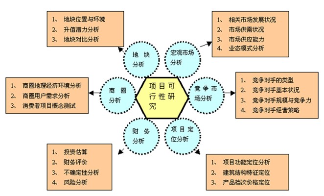 静海县代写可行性研究报告、编制报告公司报告可行