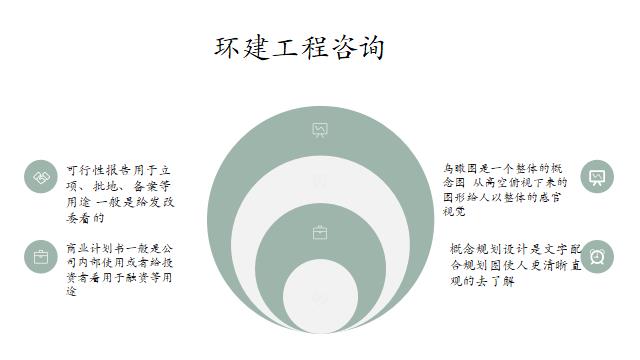 赤峰资金申请报告写概念规划设计