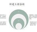 做可行性分析报告靖西县公司、资质盖章做可行报告图片