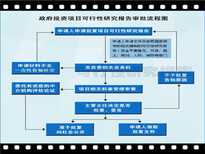 句容做可行性研究报告项目的公司图片1