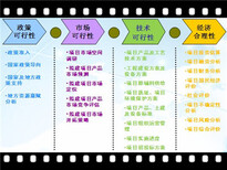 鹰手营子矿可行性报告报价-公司格式图片5