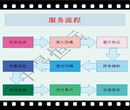 绥化公司代写可行性报告价格图片