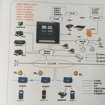 煤矿井下用带式输送机保护装置