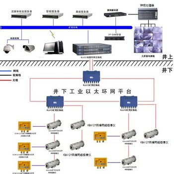 矿用本安型监控分站视频监控分站